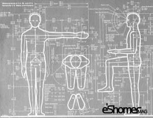 مجله خبری ایشومر ergonomy-Human-proportions-mag-eshomer-300x232 ارگونومی و بهینه سازی طراحی داخلی بر اساس تناسبات انسانی 1 طراحي هنر  مهندسی فیزیولوژی طراحی داخلی سازی روانشناسی تناسبات بیومکانیک بهینه ایمنی انسانی اساس ارگونومی آنتروپومتری Ergonomy 