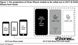 مجله خبری ایشومر The-leaking-information-designed-iPhone-8-1-300x176 لو رفتن اطلاعات طراحی گوشی آیفون 8 تكنولوژی موبایل و تبلت  گوشی آیفون تکنولوژی جدید اپل آیفون iphone iOS apple store Apple  